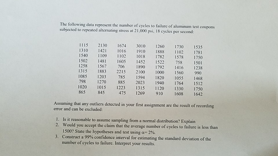Solved The following data represent the number of cycles to