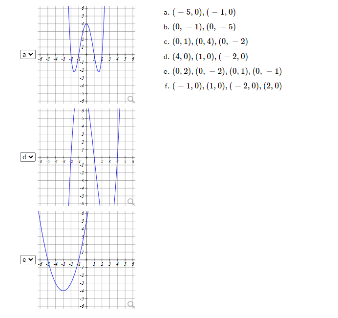 Solved Given the function g(n) = The coordinates of its | Chegg.com