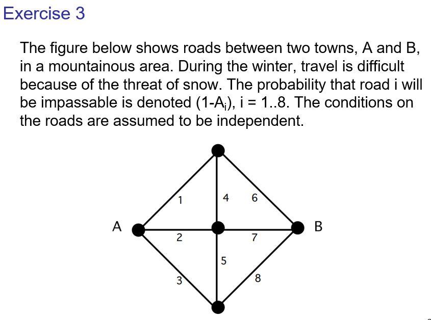 Solved The figure below shows roads between two towns, A and | Chegg.com