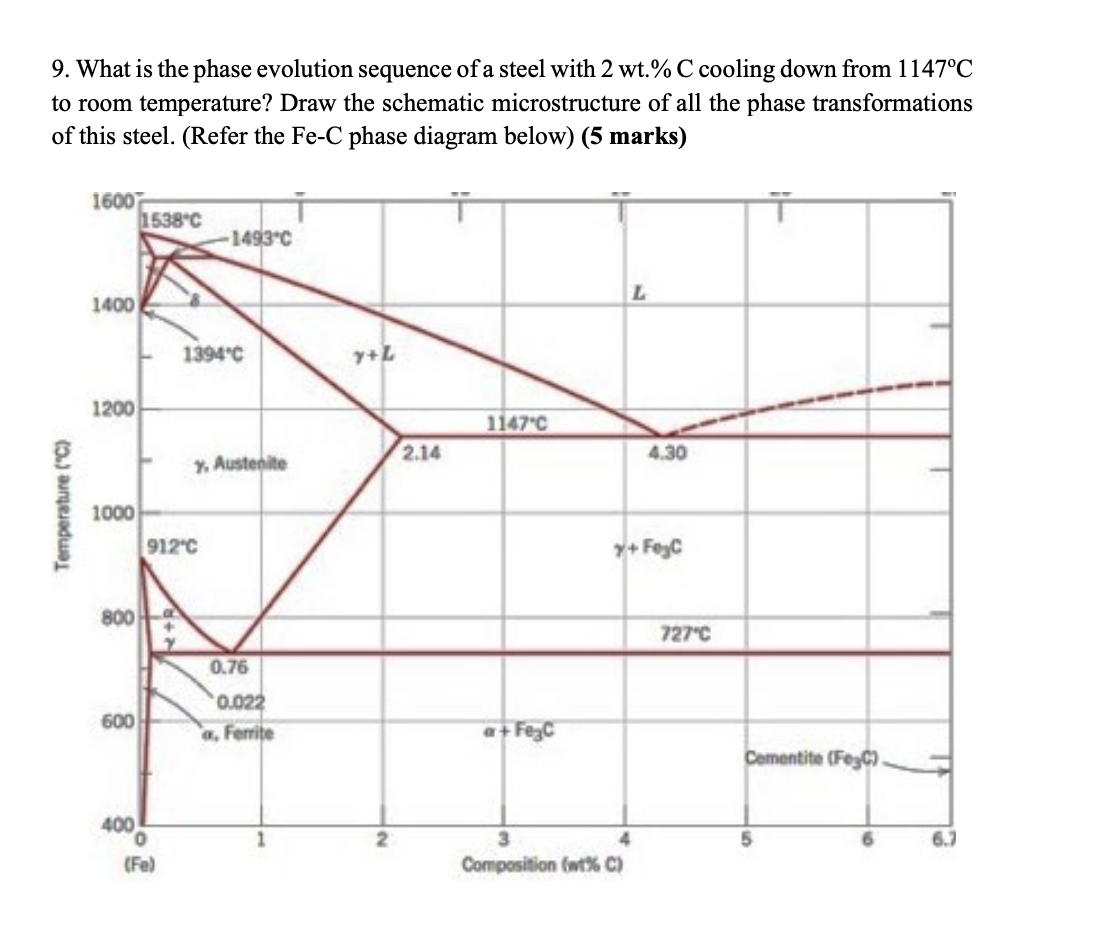 Solved 9. What is the phase evolution sequence of a steel | Chegg.com