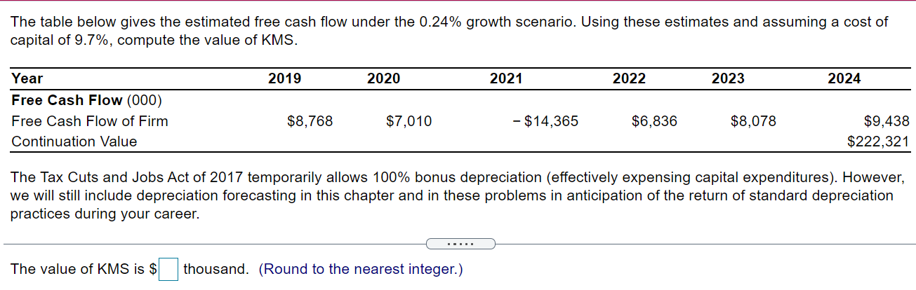 The table below gives the estimated free cash flow | Chegg.com