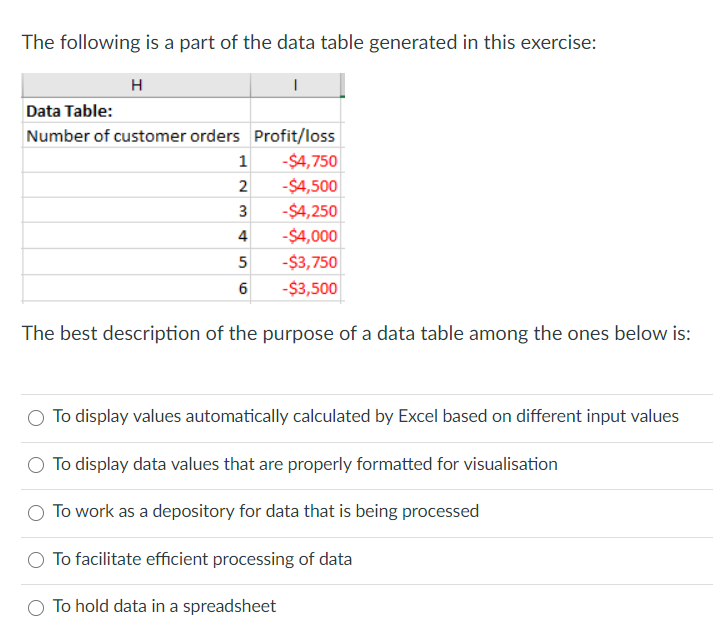Solved The following is a part of the data table generated