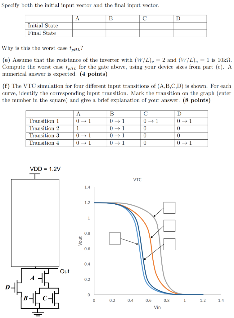 Solved Problem 3 Transistor Sizing and Gate Delay (a)