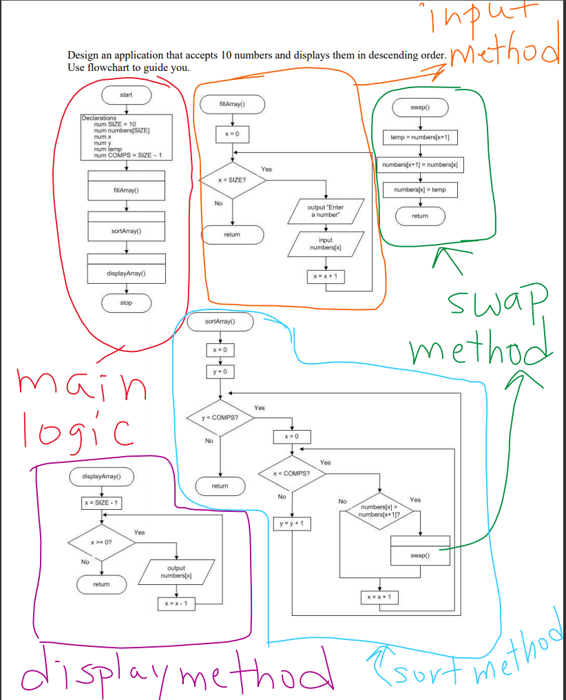 Solved input method Design an application that accepts 10 | Chegg.com