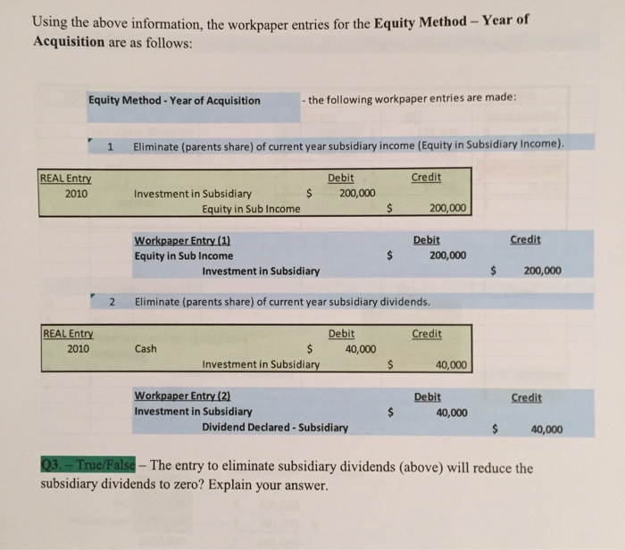 Solved Using The Above Information, The Workpaper Entries | Chegg.com