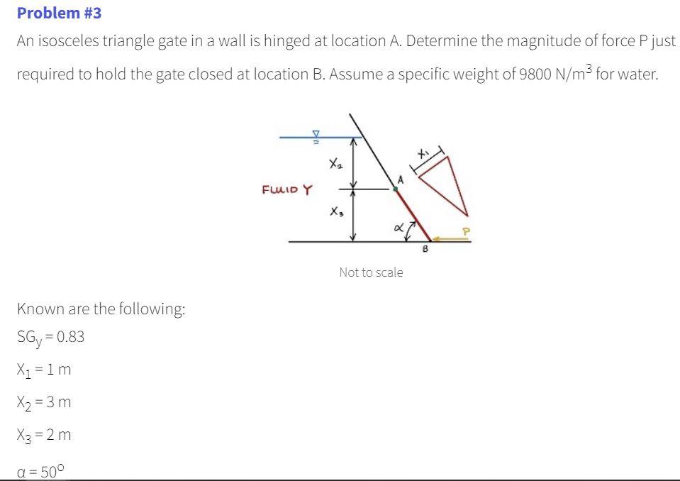 Solved Problem #3 An isosceles triangle gate in a wall is | Chegg.com