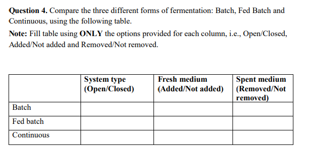 Solved Question 4. Compare the three different forms of Chegg