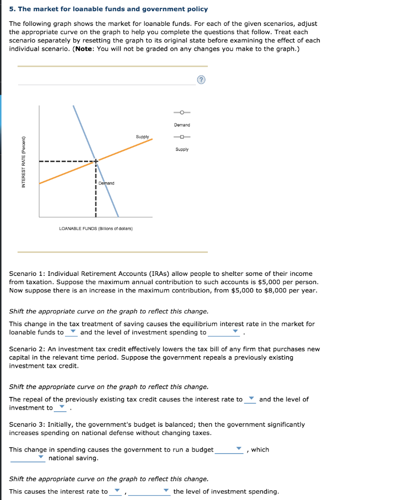 Solved 5 The Market For Loanable Funds And Government Po Chegg Com