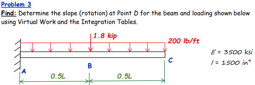 Problem 3 Find: Determine the slope (rotation) at | Chegg.com