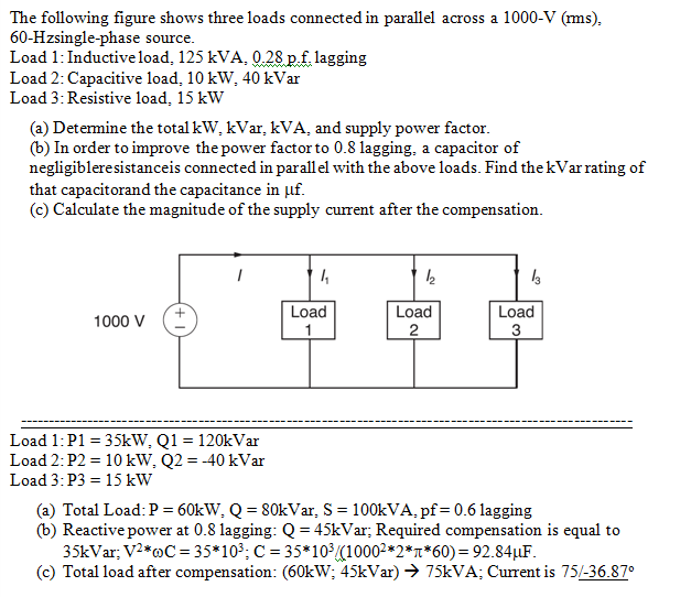 The LOD Model Source: Adapted from The Three Lines, p. 2.