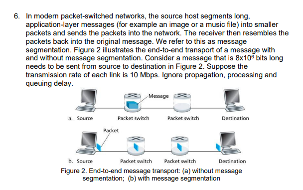 Solved 6. In Modern Packet-switched Networks, The Source | Chegg.com