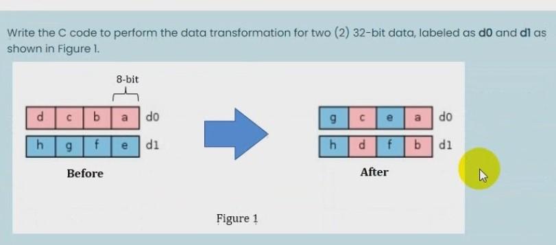 Solved Write the C code to perform the data transformation | Chegg.com