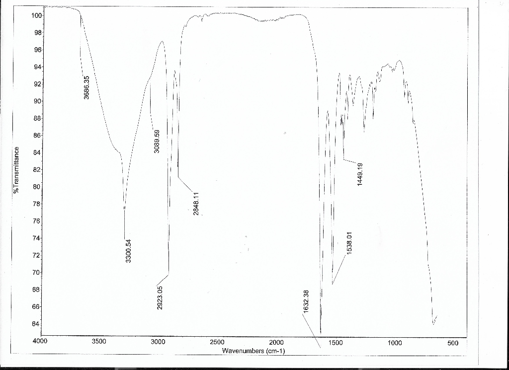 Solved IR Spectroscopy. Use the attached Nylon6,6 IR
