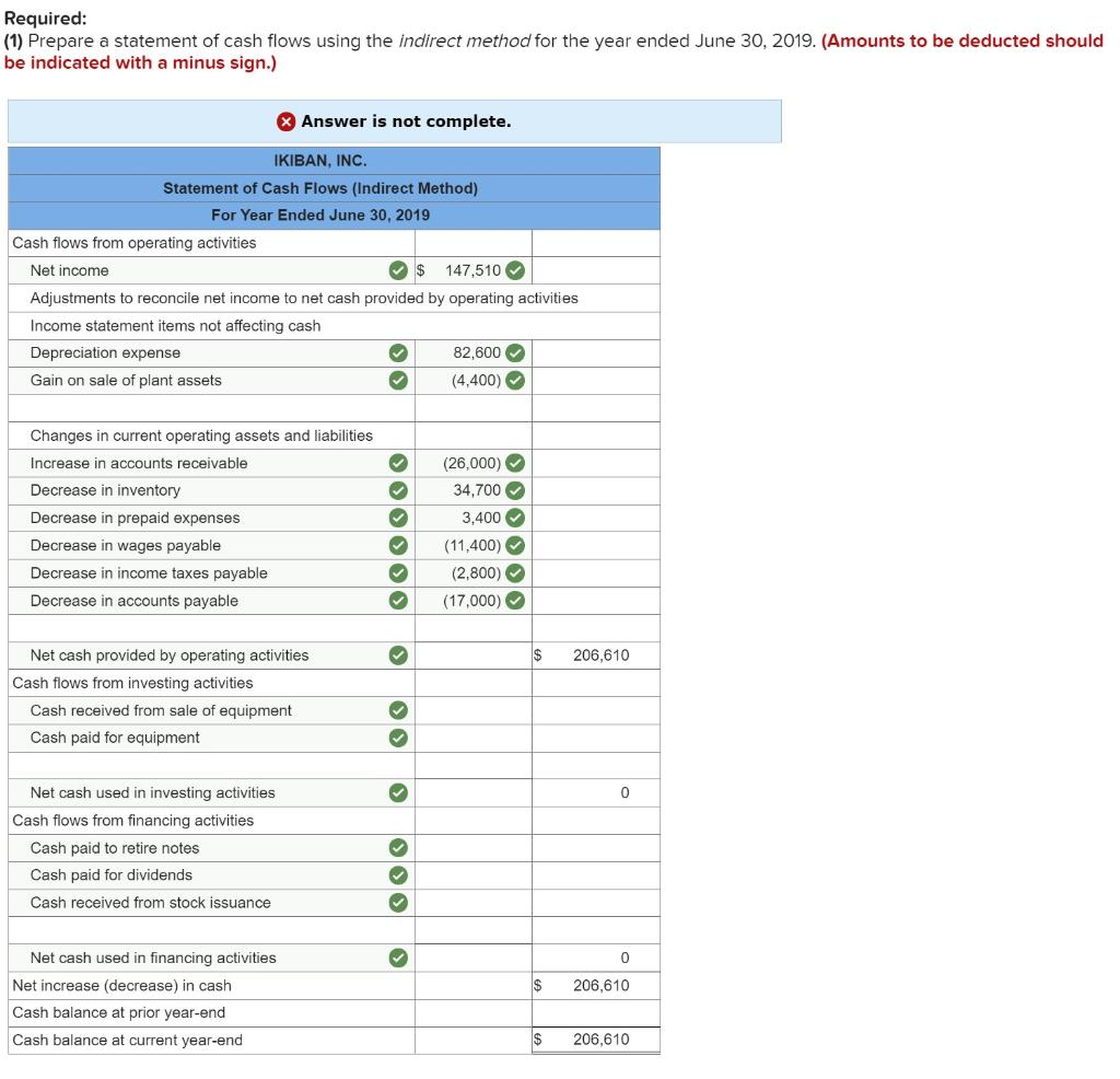 Solved The Following Financial Statements And Additional | Chegg.com