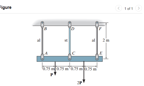 Solved The rigid beam in (Figure 1) is supported by the | Chegg.com