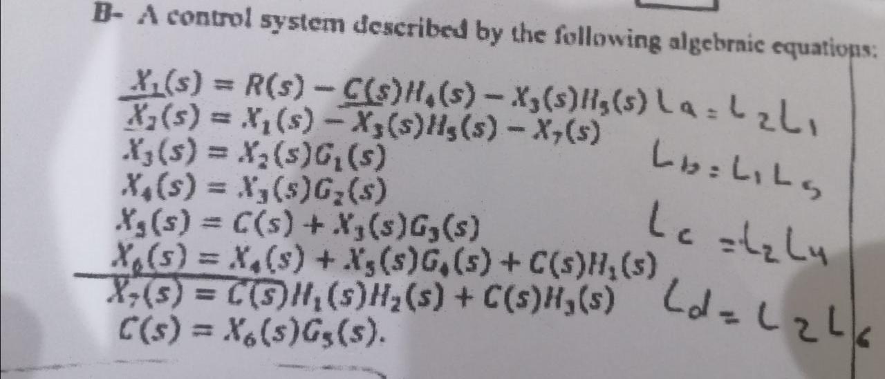 Solved B- A Control System Described By The Following | Chegg.com