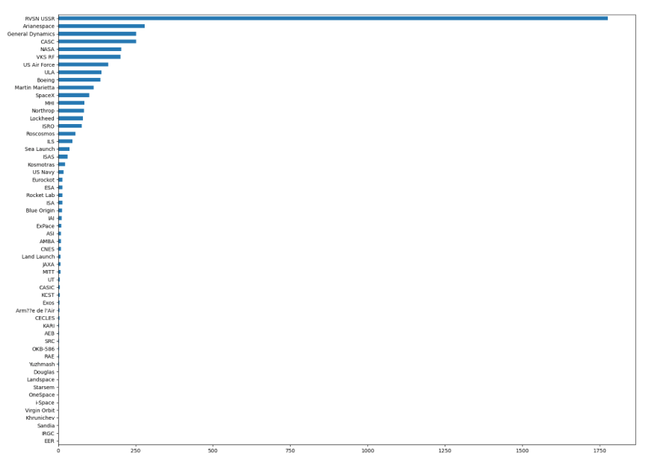 solved-python-task-using-pandas-and-matplotlib-as-the-chegg