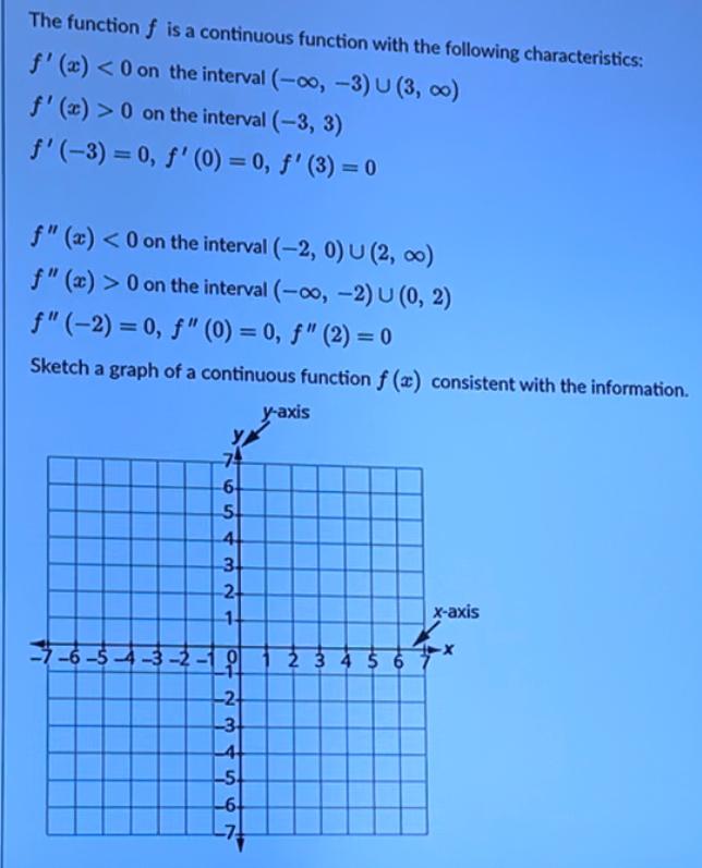 solved-f-x-0-on-the-chegg