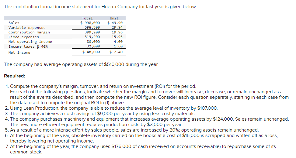 Solved The Contribution Format Income Statement For Huerra 2065