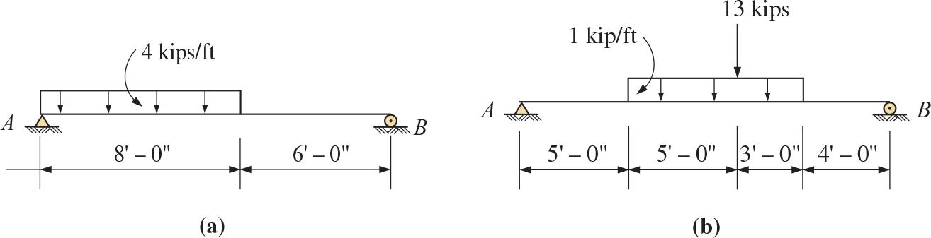 Solved (a) (b) | Chegg.com