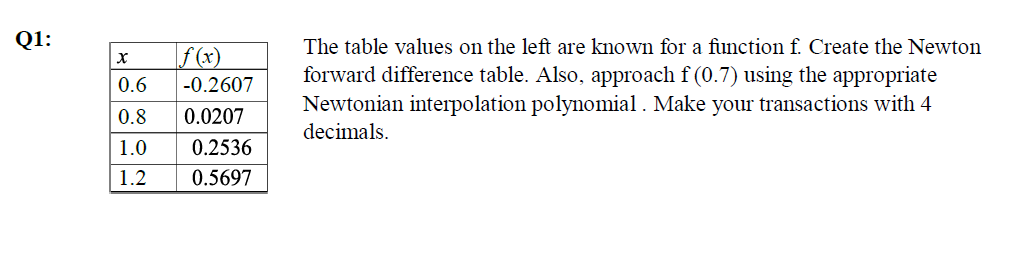 Solved Q1: 0.6 The table values on the left are known for a | Chegg.com