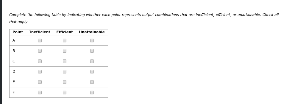 Complete the following table by indicating whether each point represents output combinations that are inefficient, efficient,