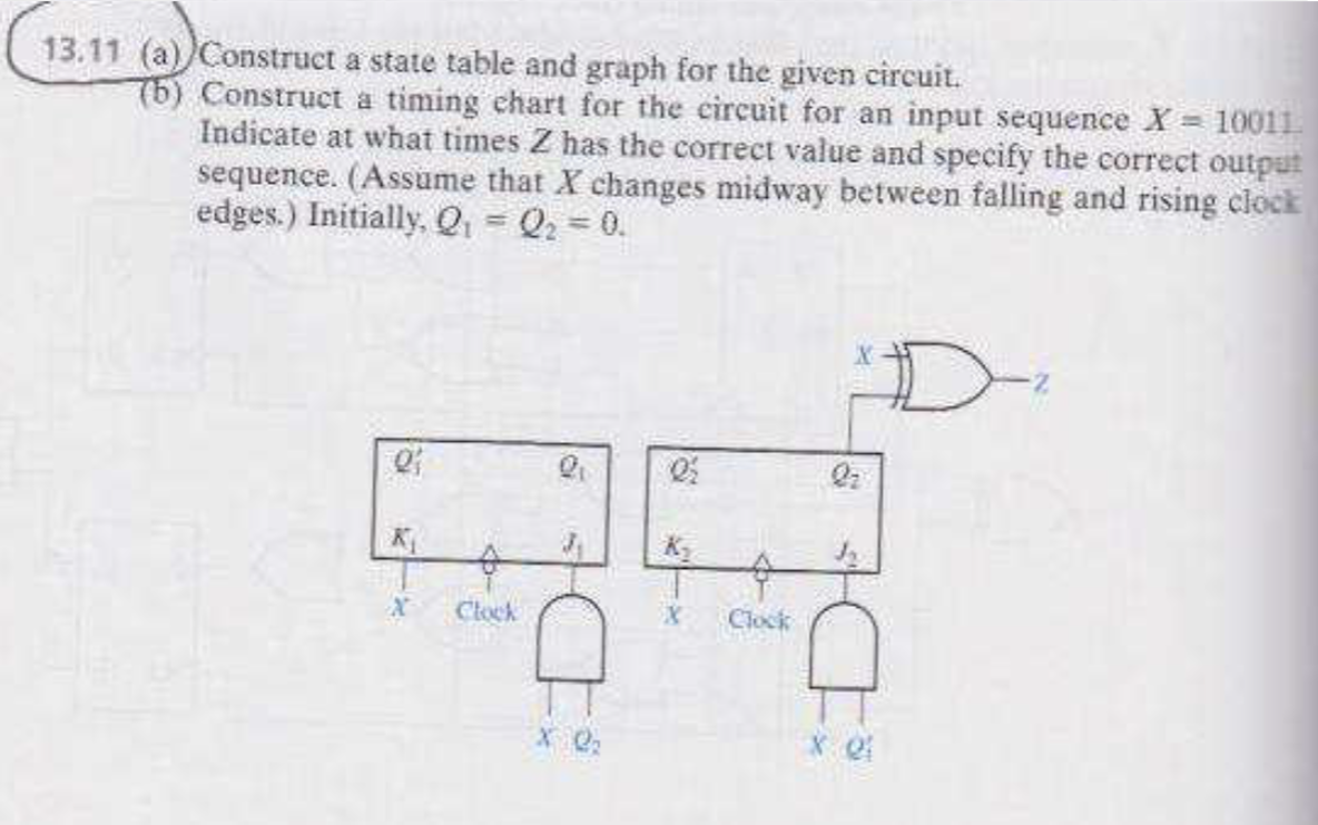 Solved 13.11 (a) Construct a state table and graph for the | Chegg.com