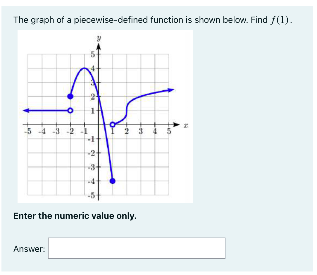 Solved The Graph Of A Piecewise Defined Function Is Shown Chegg Com