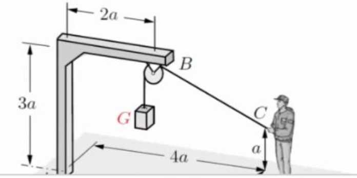 Solved a box with a weight G is supported by a rope passing | Chegg.com
