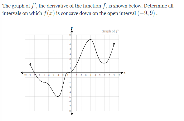 Solved Given the function f(x) -23 + 12x - 6, determine the | Chegg.com