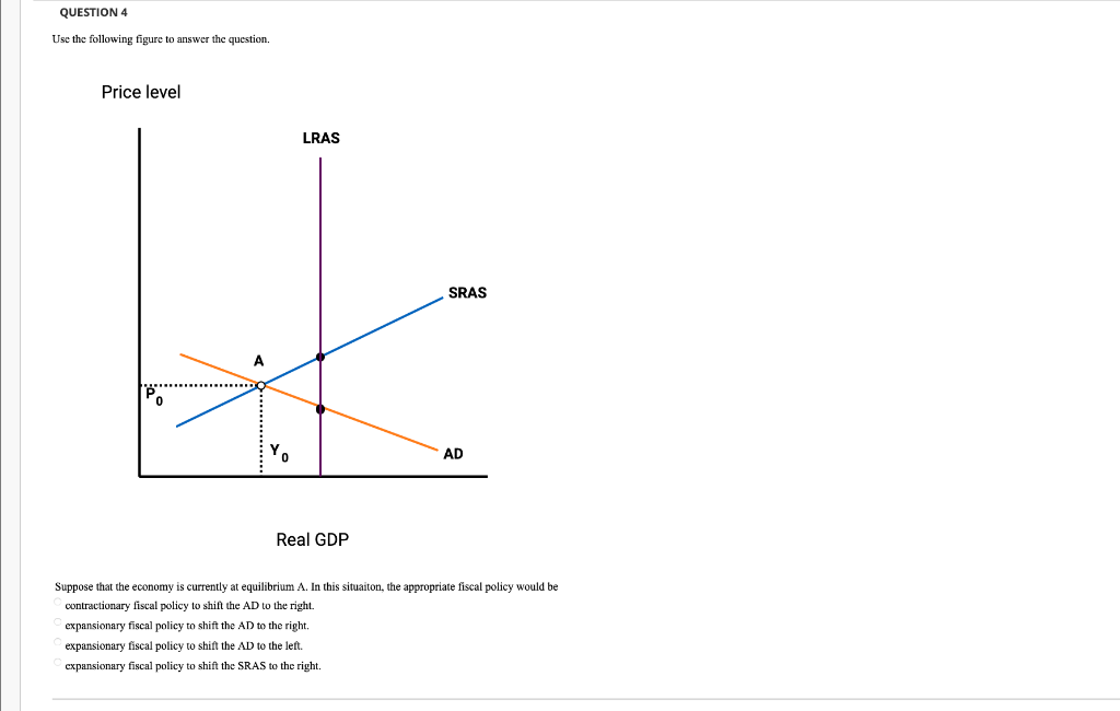 Solved Use the following figure to answer the question. | Chegg.com