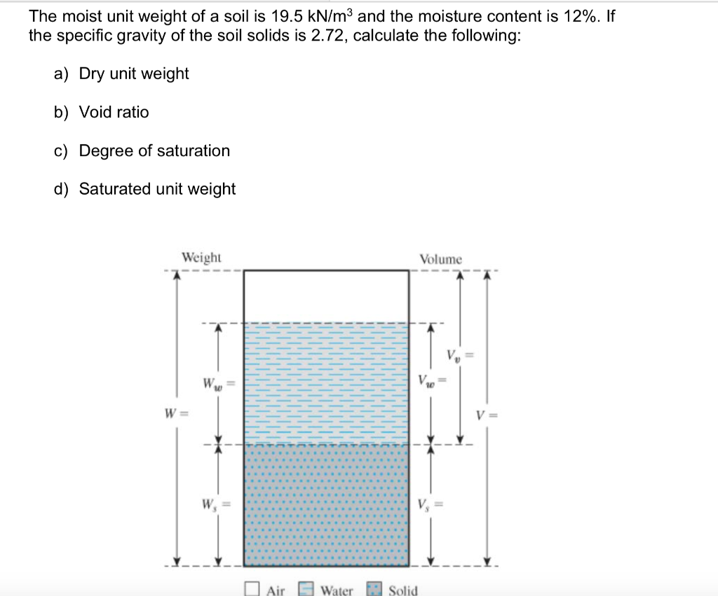 solved-the-moist-unit-weight-of-a-soil-is-19-5-kn-m3-and-the-chegg