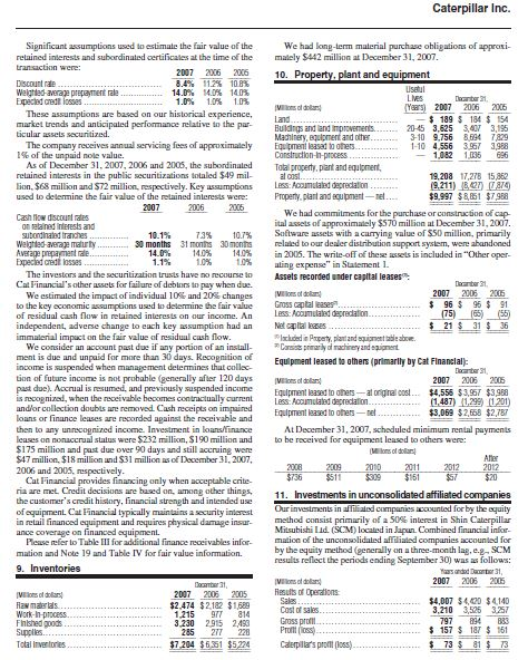 solved-the-average-inventory-holding-period-is-estimated-chegg