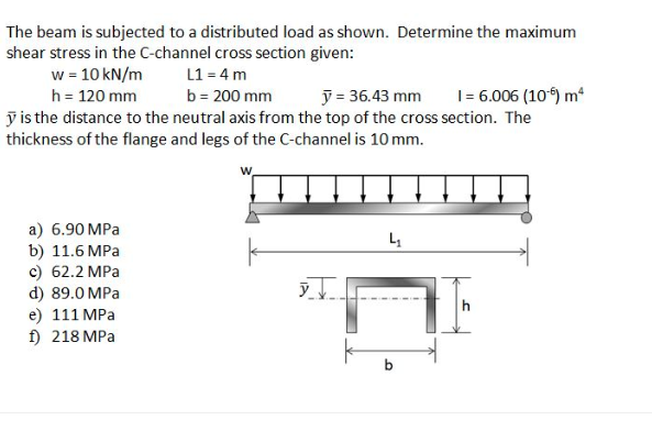 Solved The beam is subjected to a distributed load as shown. | Chegg.com
