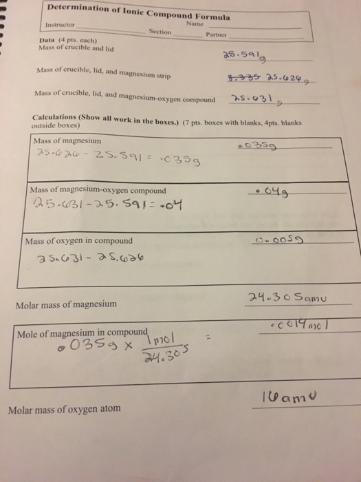 Determination of the Formula Unit of a Compound