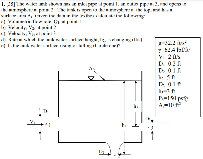 Solved 1. [35] The water tank shown has an inlet pipe at | Chegg.com