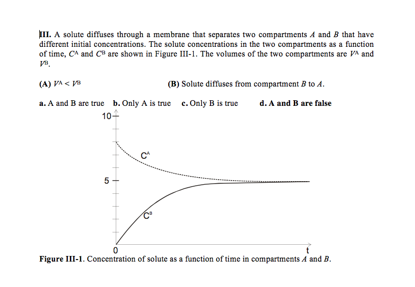 Solved III. A Solute Diffuses Through A Membrane That | Chegg.com