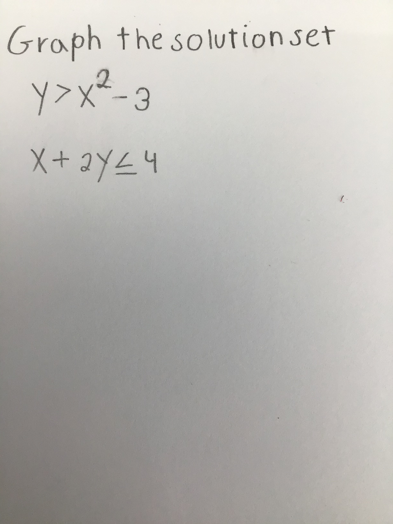 Solved Graph The Solution Set Y X 3 X Ay24 Chegg Com