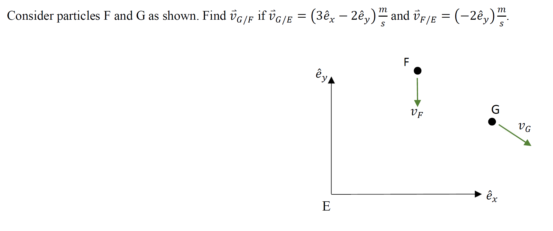 Solved M Consider Particles F And G As Shown Find Ug P I Chegg Com