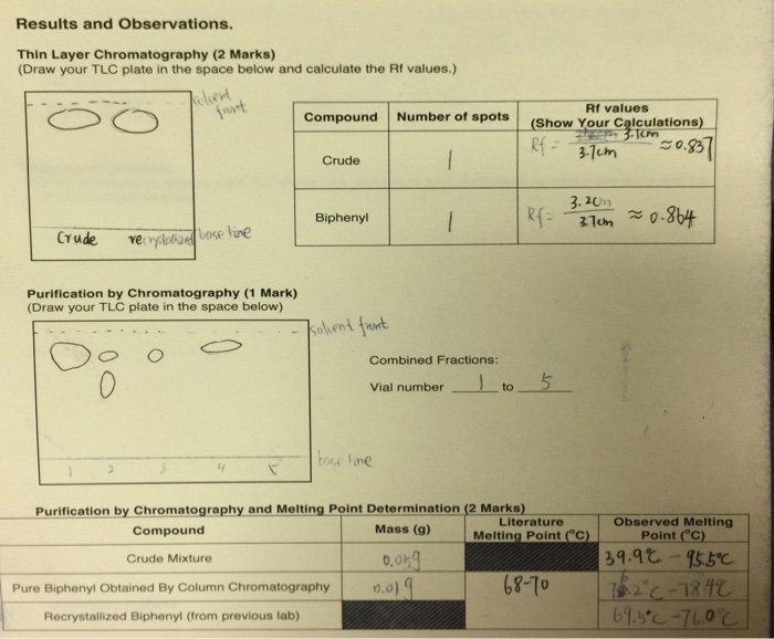 Solved Discussion (4 Marks) sentences to discuss your TLC