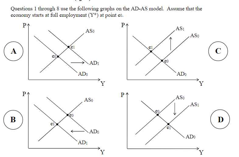 Solved 1. Which of the graphs above illustrates the effect | Chegg.com