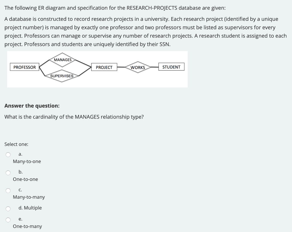 Solved The following ER diagram and specification for the | Chegg.com