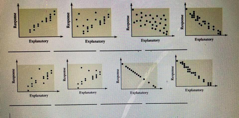 Solved The correlation coefficients were calculated for the | Chegg.com