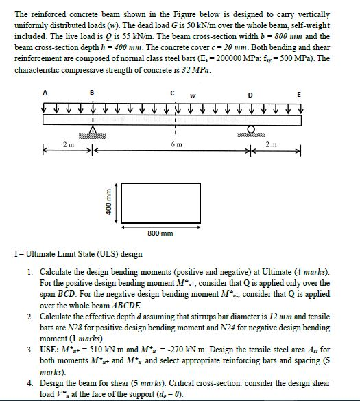 Solved The Reinforced Concrete Beam Shown In The Figure | Chegg.com