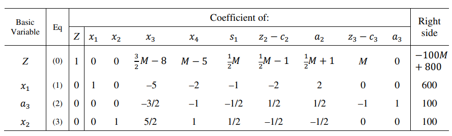Solved we are given a linear programming problem on which | Chegg.com