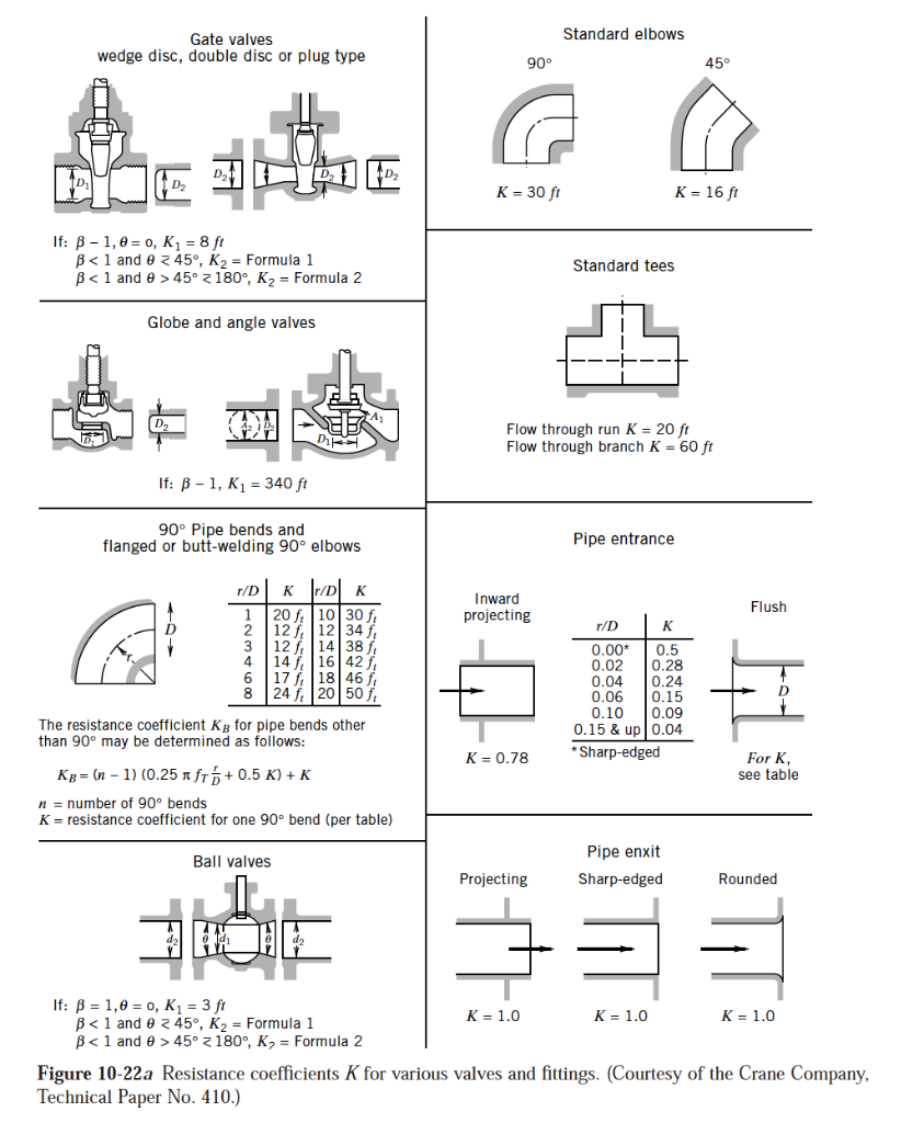Compute the lost head for a 150 ft run of standard