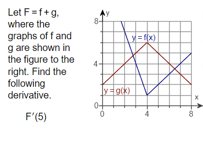 Let \( F=f+g \), where the graphs of \( f \) and \( \mathrm{g} \) are shown in the figure to the right. Find the following de