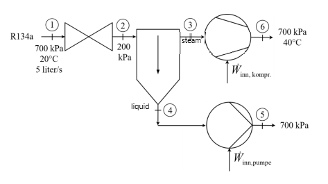 Solved The refrigerant R134a flows stationary first through | Chegg.com
