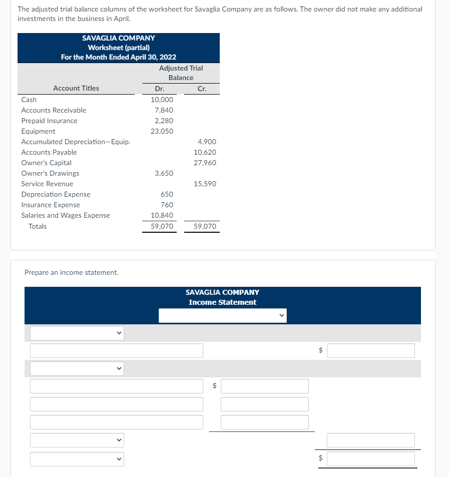 Solved The adjusted trial balance columns of the | Chegg.com
