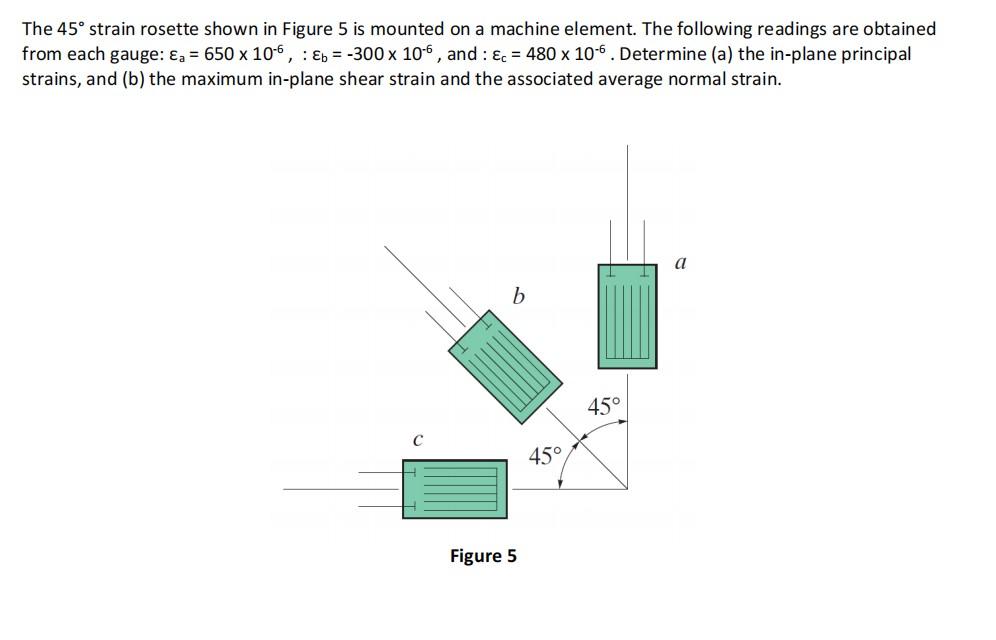 Solved The 45° strain rosette shown in Figure 5 is mounted | Chegg.com